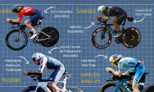 Four cyclists demonstrate different tri bike positioning techniques, from Knibb's forward saddle position to Sanders' aggressive, low head stance.