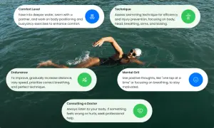 A swimmer works on endurance, technique, and mental grit. The time it takes to swim a mile varies greatly.