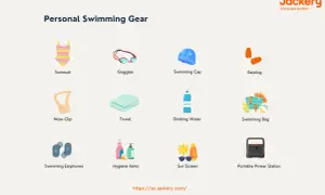 Personal swimming gear for lessons: swimsuit, goggles, cap, earplugs, nose clip, towel, water, bag, earphones, hygiene items, sunscreen, and a portable power station.