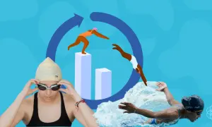 A swimmer prepares to dive, while others swim. The image asks, "can I swim on my period?
