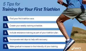 5 tips for your first triathlon training programme: find a race, schedule training, include resistance, rest, and increase intensity gradually.