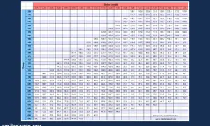 Swim pace charts showing tempo vs. stroke length for swimmers.