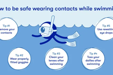 Tips for safe swimming with contacts: remove them, wear goggles, clean lenses, toss dailies, and use rewetting drops.