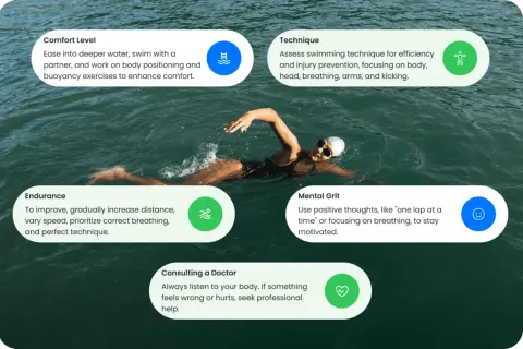 A swimmer works on endurance, technique, and mental grit. The time it takes to swim a mile varies greatly.