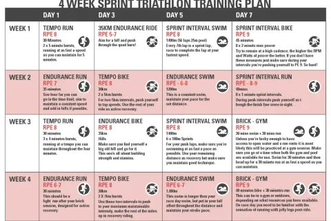 4-week sprint triathlon training plan with daily workouts for running, biking, and swimming. Perfect for a beginner triathlon.