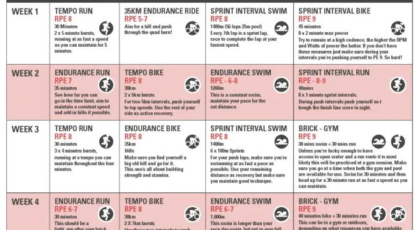 4-week sprint triathlon training plan with daily workouts for running, biking, and swimming.