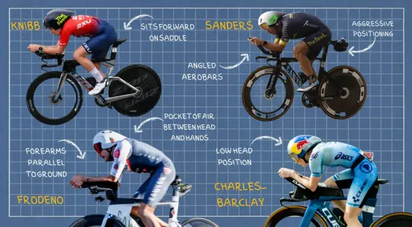 Four cyclists demonstrate different tri bike positioning techniques, from Knibb's forward saddle position to Sanders' aggressive, low head stance.