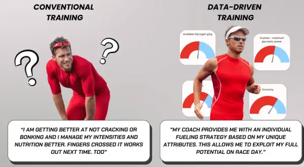 Two athletes, one confused with question marks, the other running with data charts. Learn triathlon tips for data-driven training.