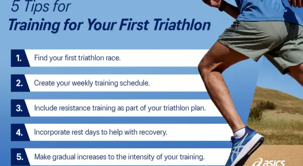 5 tips for your first triathlon training programme: find a race, schedule training, include resistance, rest, and increase intensity gradually.
