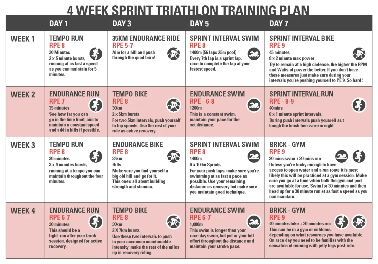 4-week sprint triathlon training plan with daily workouts for running, biking, and swimming.