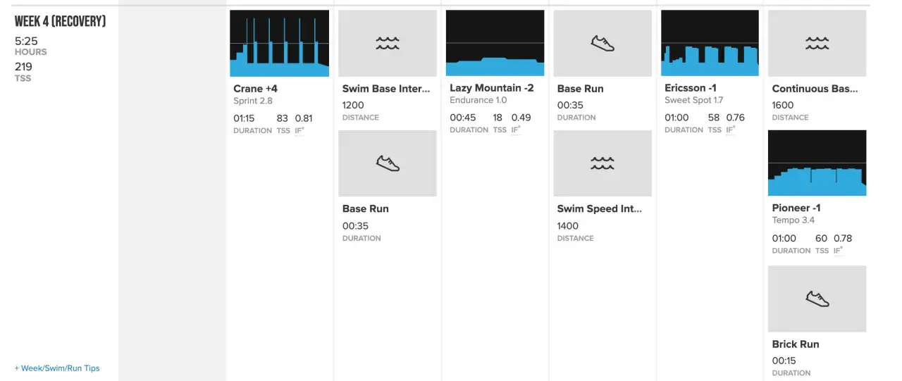 Week 4 recovery triathlon training schedule: swim, bike, and run sessions including intervals and base endurance.