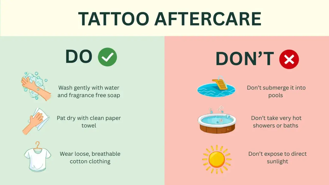 Tattoo aftercare guide: DO wash gently, pat dry, wear loose clothes. DON'T submerge in pools, take hot baths, or expose to sun. Wait to swim until healed.