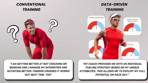 Two athletes, one confused with question marks, the other running with data charts. Learn triathlon tips for data-driven training.