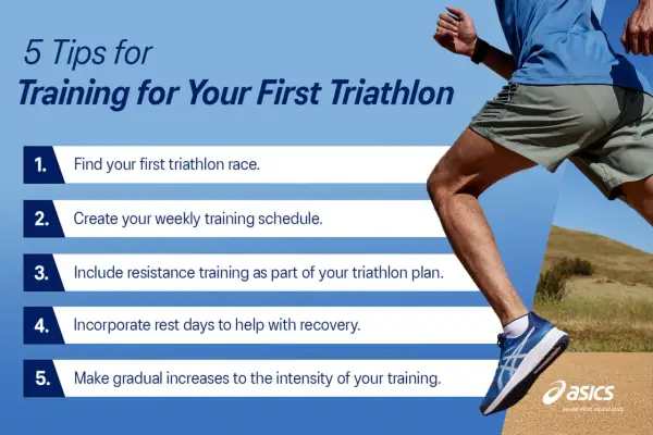 5 tips for your first triathlon training programme: find a race, schedule training, include resistance, rest, and increase intensity gradually.